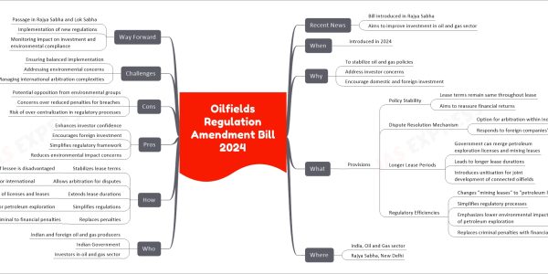 Oilfields Regulation Amendment Bill 2024
