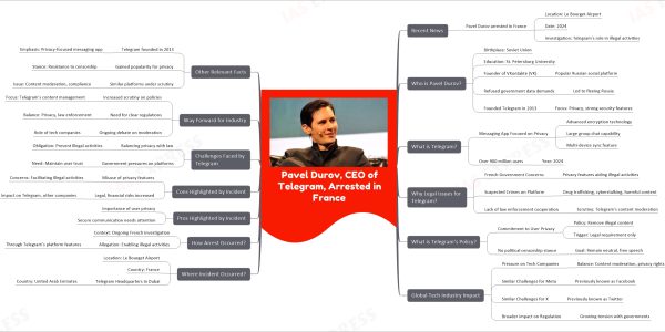 Pavel Durov, CEO of Telegram, Arrested in France