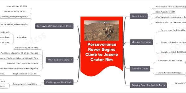Perseverance Rover Begins Climb to Jezero Crater Rim