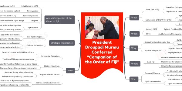President Droupadi Murmu Conferred “Companion of the Order of Fiji”