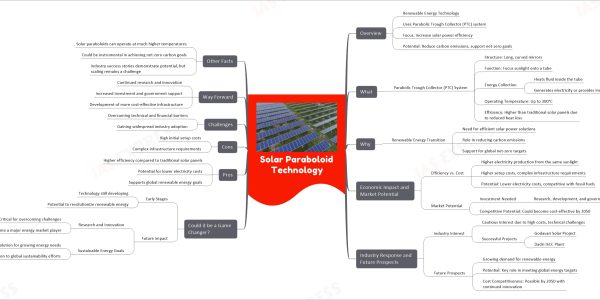 Solar Paraboloid Technology