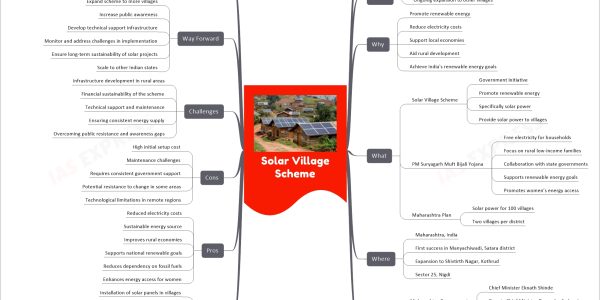 Solar Village Scheme