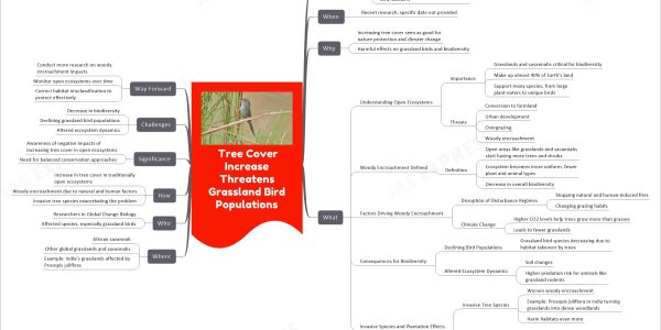 Tree Cover Increase Threatens Grassland Bird Populations