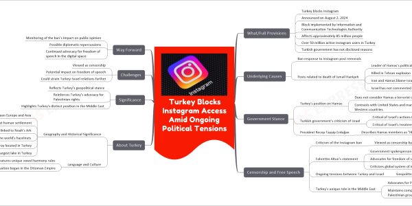 Turkey Blocks Instagram Access Amid Ongoing Political Tensions