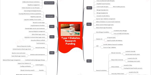 Type 1 Diabetes Research Funding