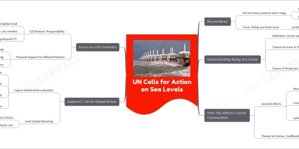 UN Calls for Action on Sea Levels