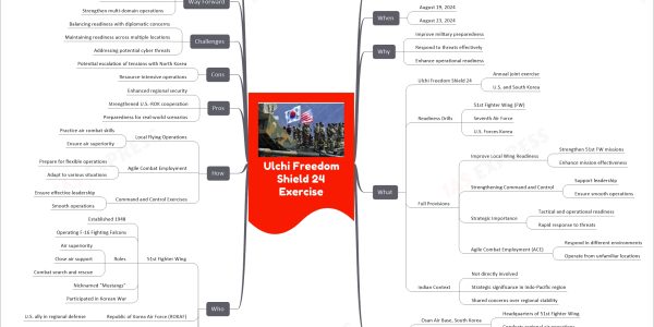 Ulchi Freedom Shield 24 Exercise