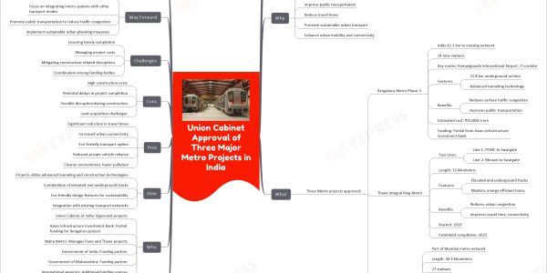 Union Cabinet Approval of Three Major Metro Projects in India