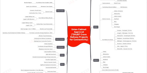 Union Cabinet Approval (₹24,657 Crore Railway Projects for Connectivity)