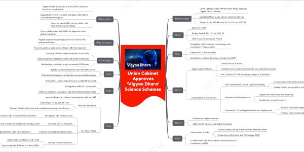 Union Cabinet Approves ‘Vigyan Dhara’ Science Schemes