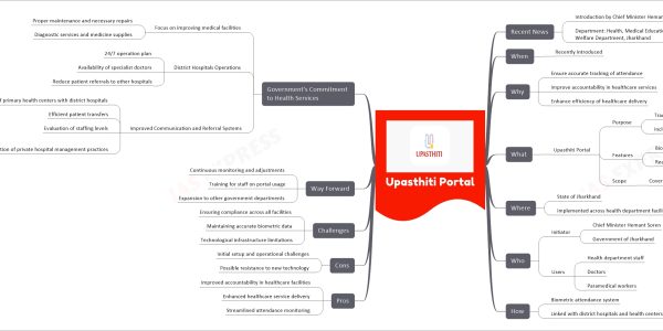 Upasthiti Portal