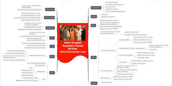 Uttar Pradesh Assembly Passes Stricter Anti-Conversion Law