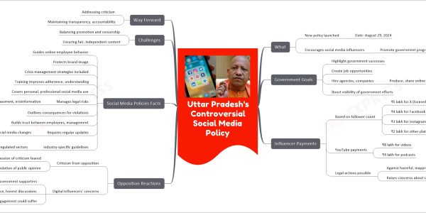 Uttar Pradesh's Controversial Social Media Policy