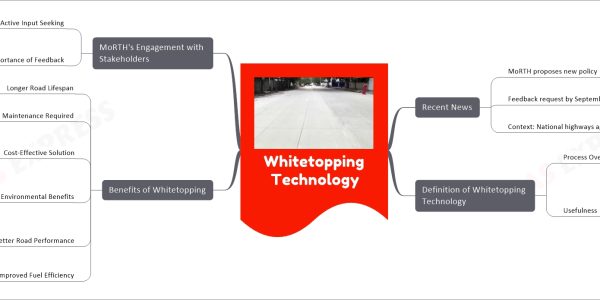 Whitetopping Technology