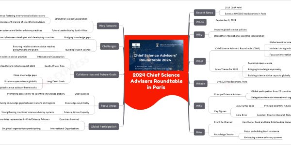 2024 Chief Science Advisers Roundtable in Paris