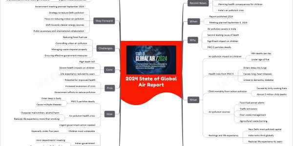 2024 State of Global Air Report