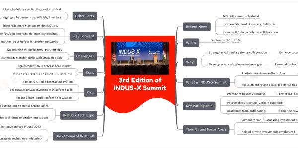 3rd Edition of INDUS-X Summit