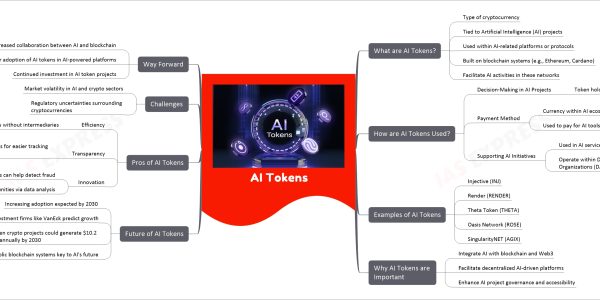 AI Tokens