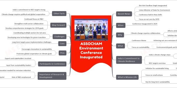 ASSOCHAM Environment Conference Inaugurated
