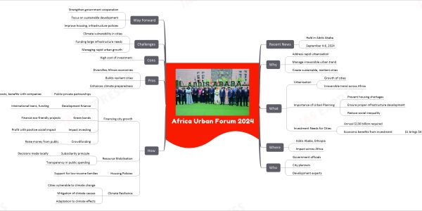 Africa Urban Forum 2024