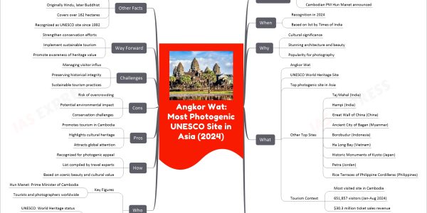Angkor Wat: Most Photogenic UNESCO Site in Asia (2024)