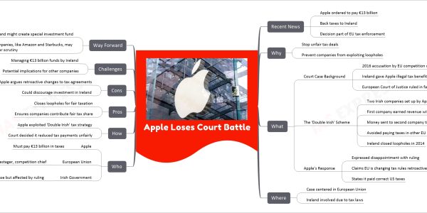 Apple Loses Court Battle