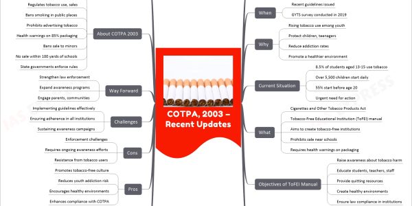 COTPA, 2003 – Recent Updates