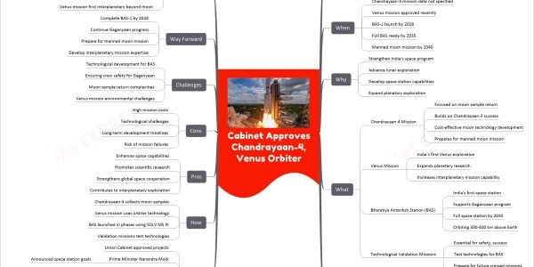 Cabinet Approves Chandrayaan-4, Venus Orbiter