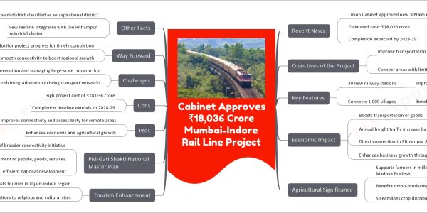 Cabinet Approves ₹18,036 Crore Mumbai-Indore Rail Line Project