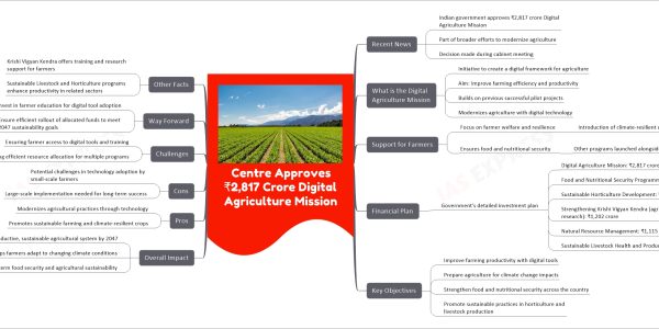 Digital Agriculture Mission