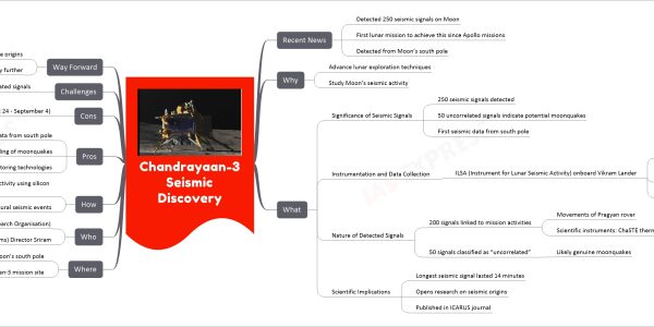 Chandrayaan-3 Seismic Discovery