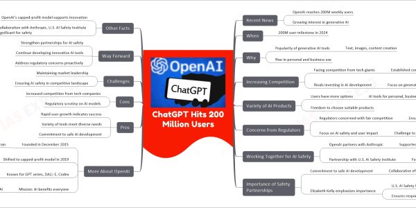 ChatGPT Hits 200 Million Users