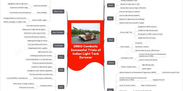 DRDO Conducts Successful Trials of Indian Light Tank Zorawar