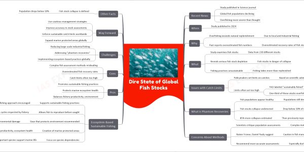 Dire State of Global Fish Stocks