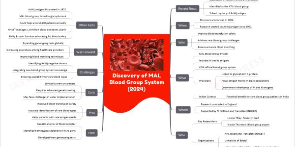 Discovery of MAL Blood Group System (2024)