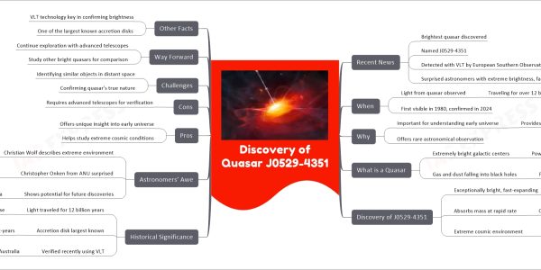 Discovery of Quasar J0529-4351