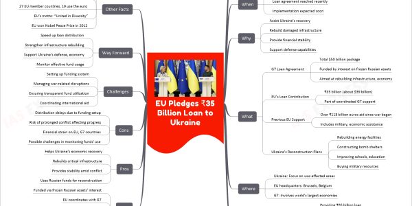 EU Pledges ₹35 Billion Loan to Ukraine