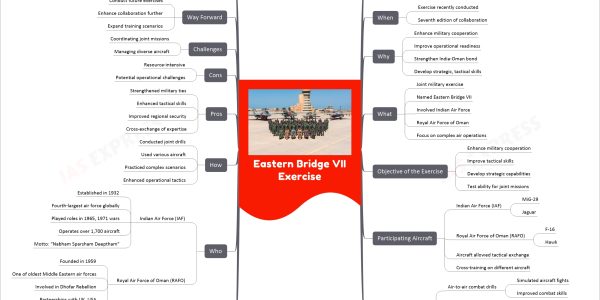 Eastern Bridge VII Exercise