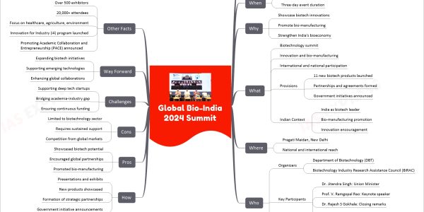 Global Bio-India 2024 Summit