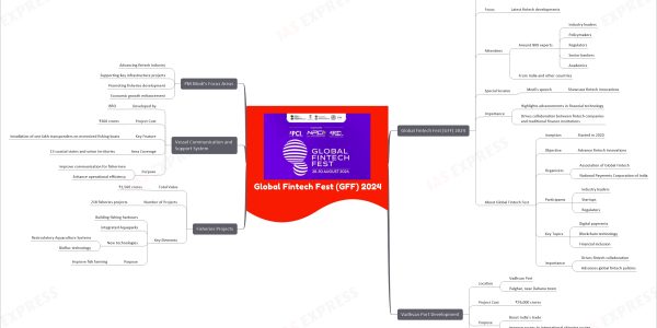 Global Fintech Fest (GFF) 2024