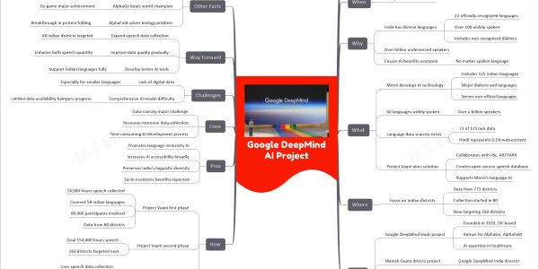 Google DeepMind AI Project