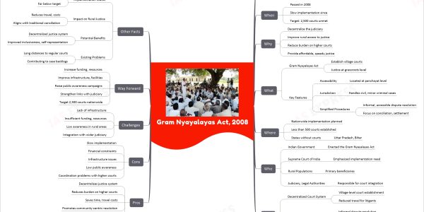 Gram Nyayalayas Act, 2008