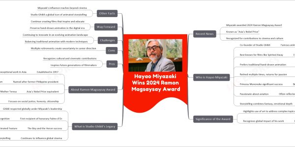 Hayao Miyazaki Wins 2024 Ramon Magsaysay Award