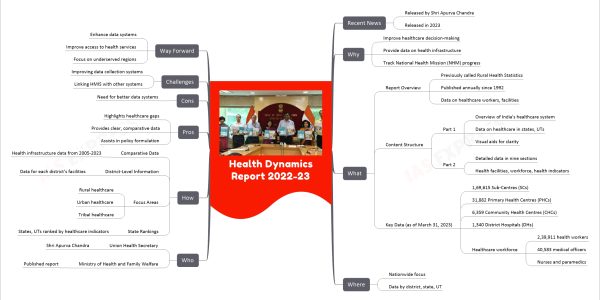 Health Dynamics Report 2022-23