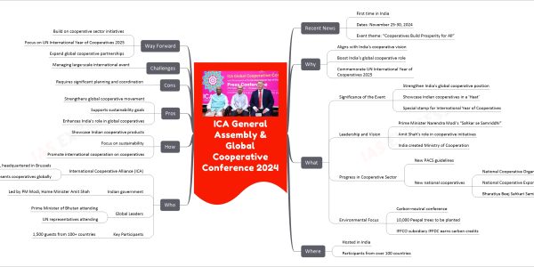 ICA General Assembly & Global Cooperative Conference 2024