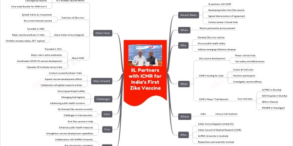 IIL Partners with ICMR for India’s First Zika Vaccine