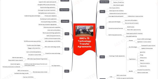 ISRO's 75 Technology Transfer Agreements