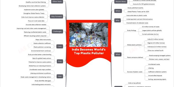 India Becomes World’s Top Plastic Polluter