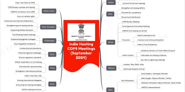 India Hosting COP9 Meetings (September 2024)