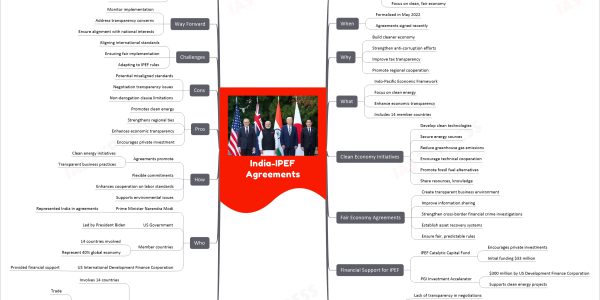 India-IPEF Agreements